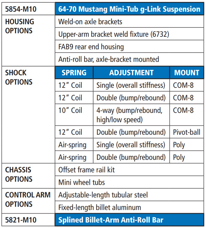 Total Control Products' Mini-Tub G-Link Rear Suspension