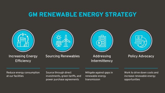 General motors renewable energy strategy graphic